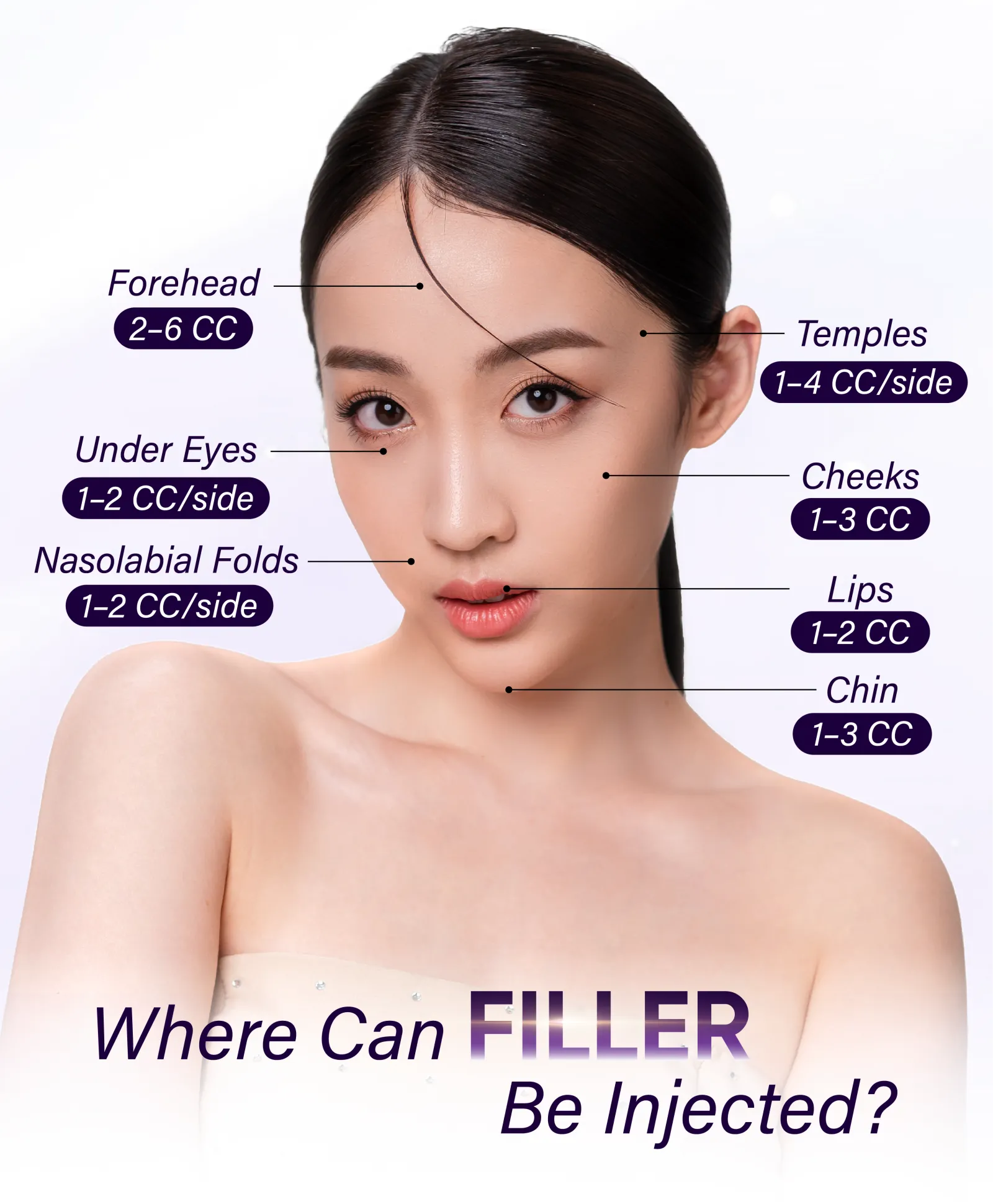 Filler Injection Area mb